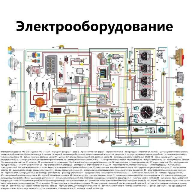 Электропроводка уаз буханка. Схема проводки УАЗ 3741 Буханка карбюратор. Схема проводки УАЗ 469 карбюратор. Электрооборудование УАЗ 3151 Электрооборудование. Схема электричества УАЗ 469.