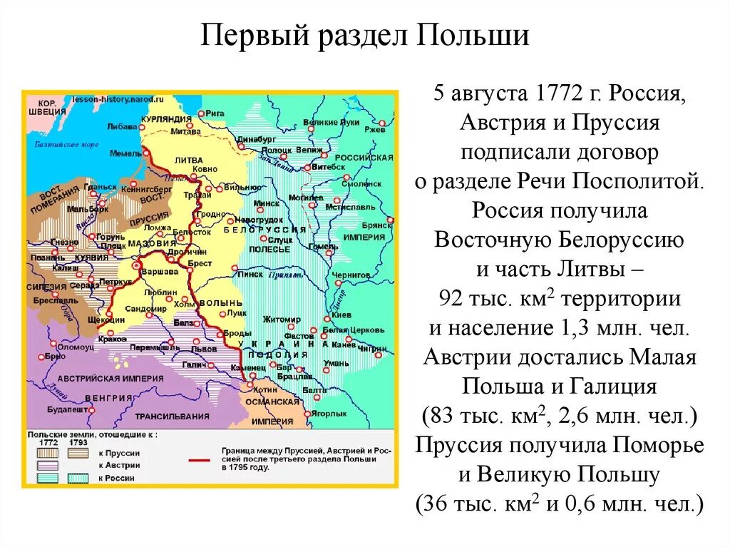 Предлог для разделов речи посполитой. Разделы Польши 1772 1793 1795 таблица. Раздел Польши Россией Австрией Пруссией.