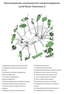 Пневмоподвески ленд ровер дискавери 3