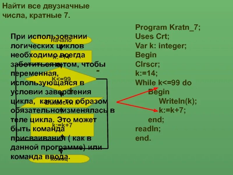 Двузначные числа кратные 8. Нахождение суммы цифр двузначного числа. вычислить сумму всех двузначных чисел. все двузначные числа кратные 7. программа найти сумму всех двух значный чисел.