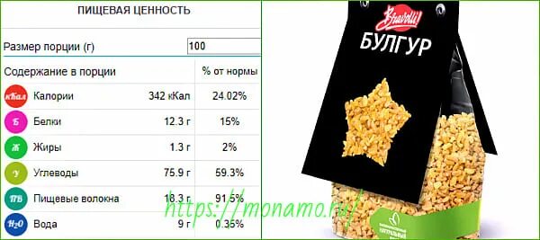 Булгур готовый калорийность. Калорийность крупы булгур. Булгур 100 гр калорийность. Булгур крупа калорийность на 100 грамм. Калорийность крупы булгур на 100 грамм.