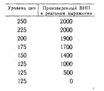 Как определить уровень цен