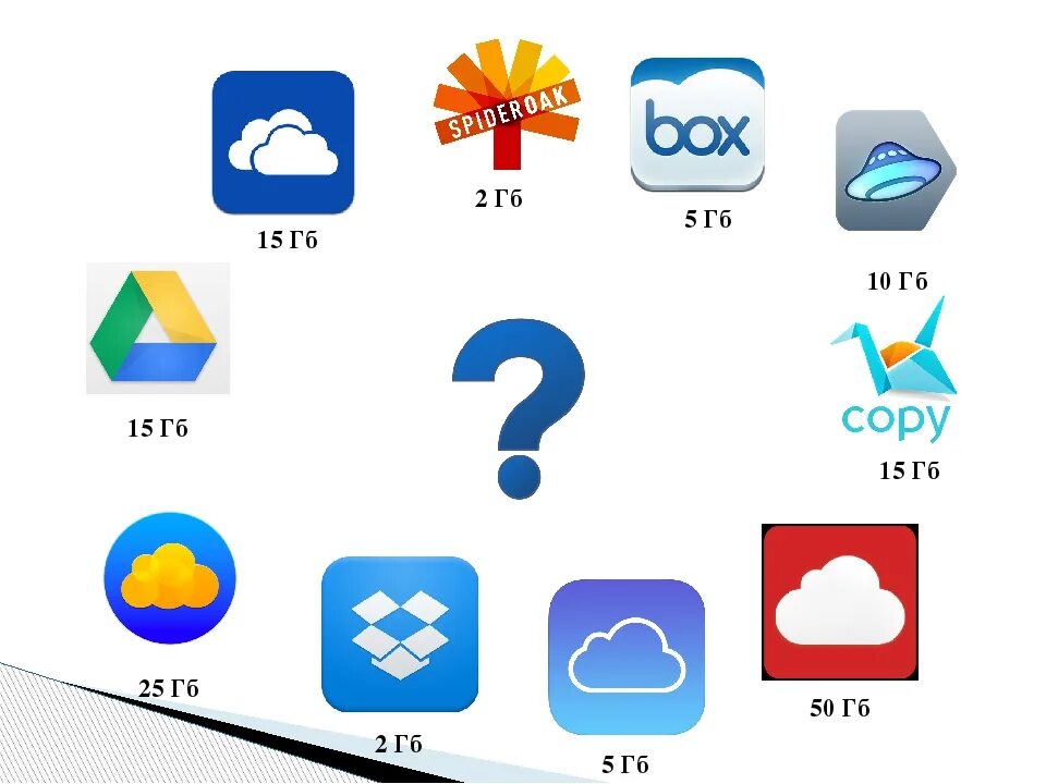 Какое облако лучше. Облачные сервисы. Современные облачные сервисы. Наиболее популярные облачные сервисы. Облачные хранилища примеры.