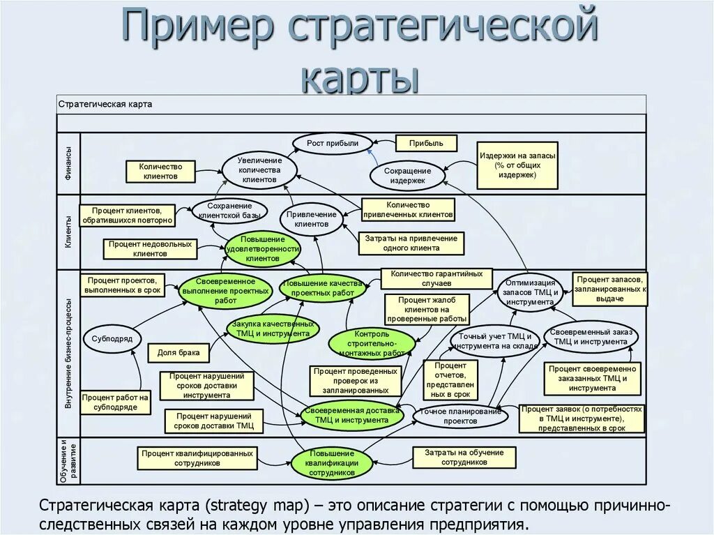 Стратегическая карта предприятия пример. Стратегия развития компании на 5 лет пример. Стратегическая карта ССП. Стратегическая карта верхнего уровня.