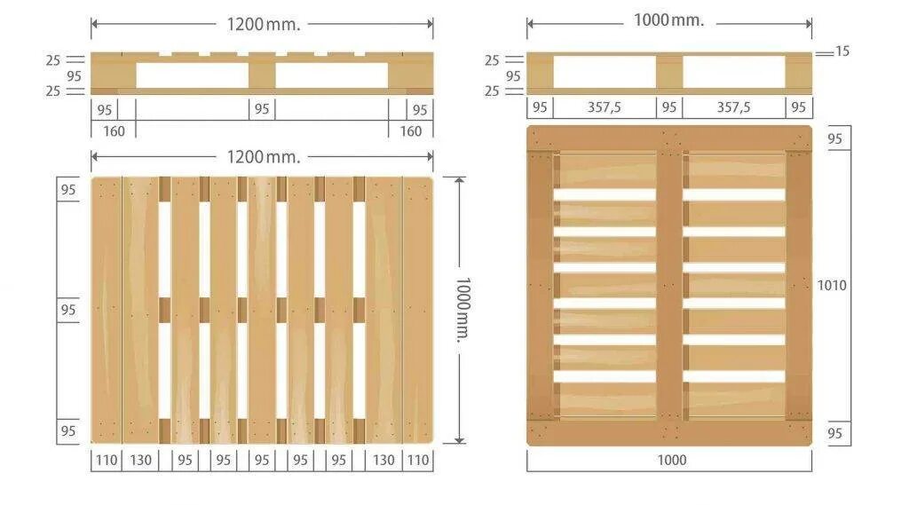 Габариты европаллета 1200х800 высота. Американский паллет 1200 1200. Финский поддон 1200 1000 стандарт чертеж. Чертеж деревянного поддона 1200*1200.