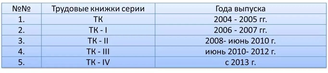 Сколько нужно книжек для 90. Трудовая книжка ТК-III год выпуска. Код трудовой книжки по годам выпуска. ТК-4 год выпуска трудовой книжки.