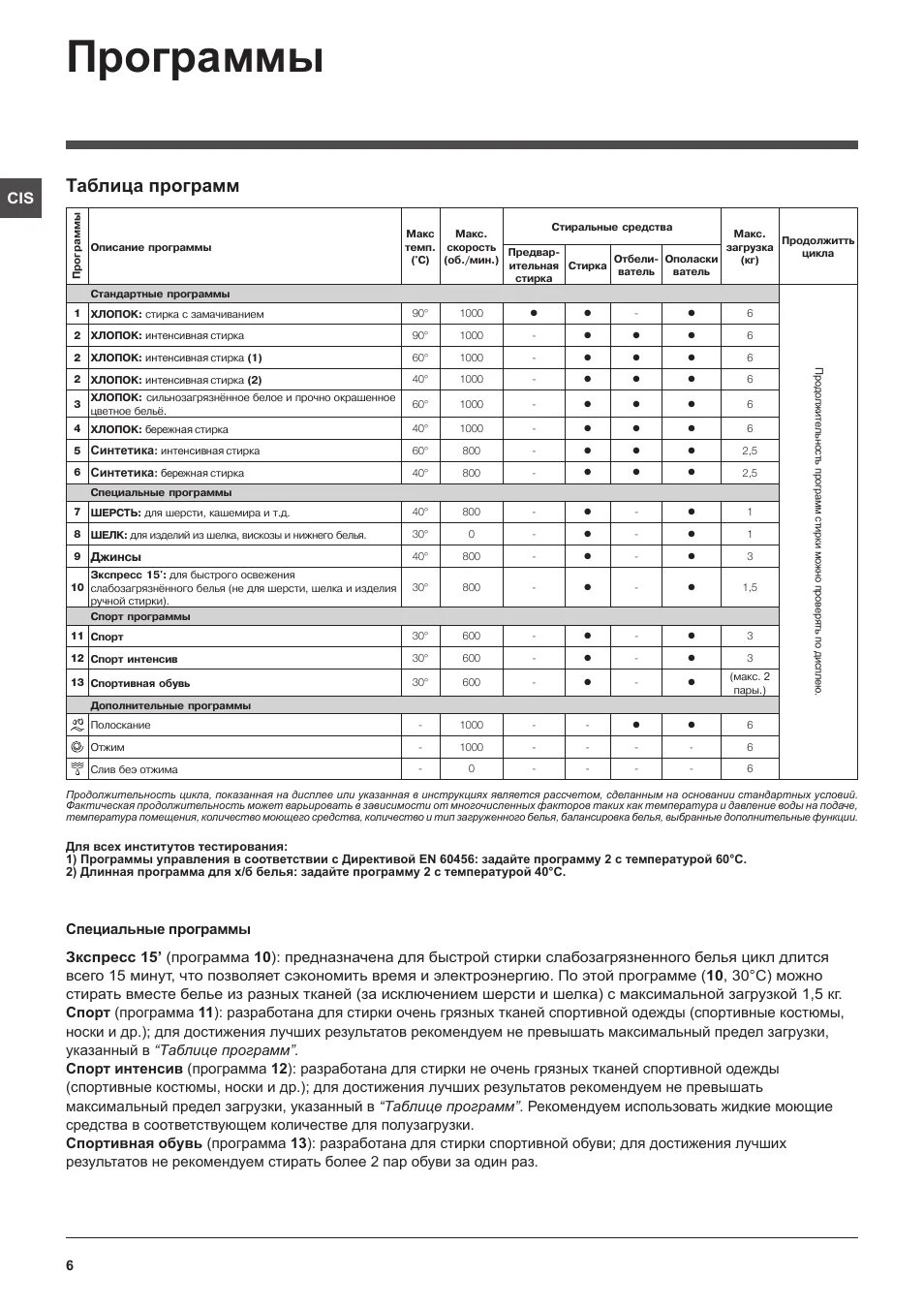 Индезит сколько стирает по времени. Таблица программ стиральной машинки Индезит. Стиральная машина Индезит программы стирки. Стиральная машина Индезит таблица программ стирки.