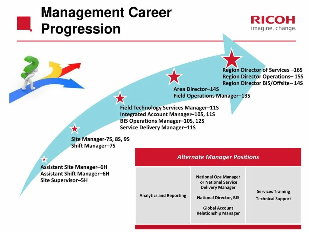 Managers path. Managers path. Managers path. Managers path. Ey career path.