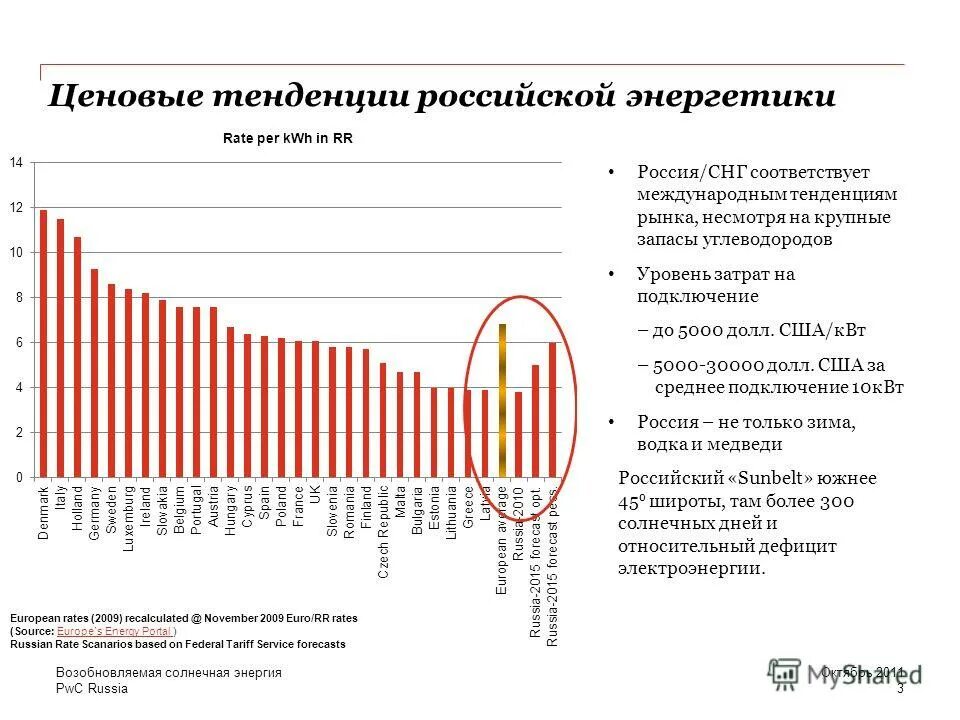 Текущие тенденции в россии