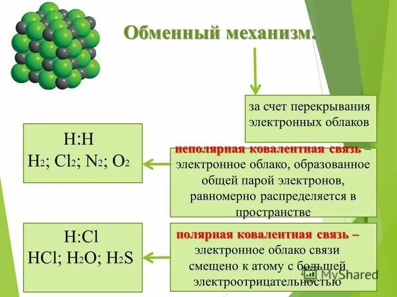 Углерод неполярная связь