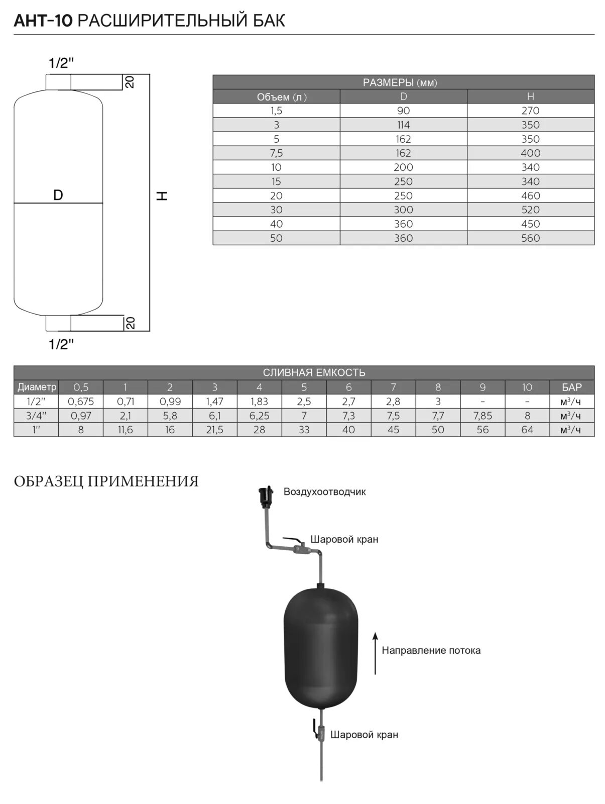 Воздух в расширительном бачке котла. Бачок расширительный ант 1000. Схема расширительного бака для водоснабжения. Навесной расширительный бак для отопления. Плоский расширительный бак для водоснабжения.