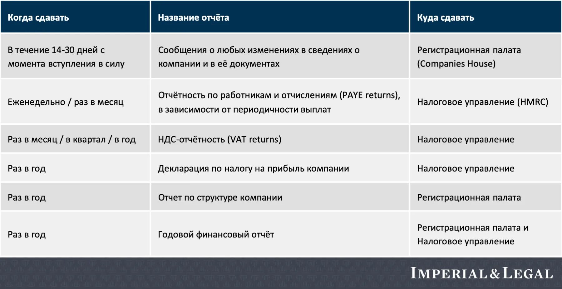 Какие отчеты сдает предприятие