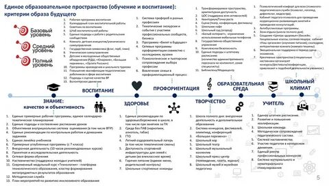 Сайт школы министерства просвещения