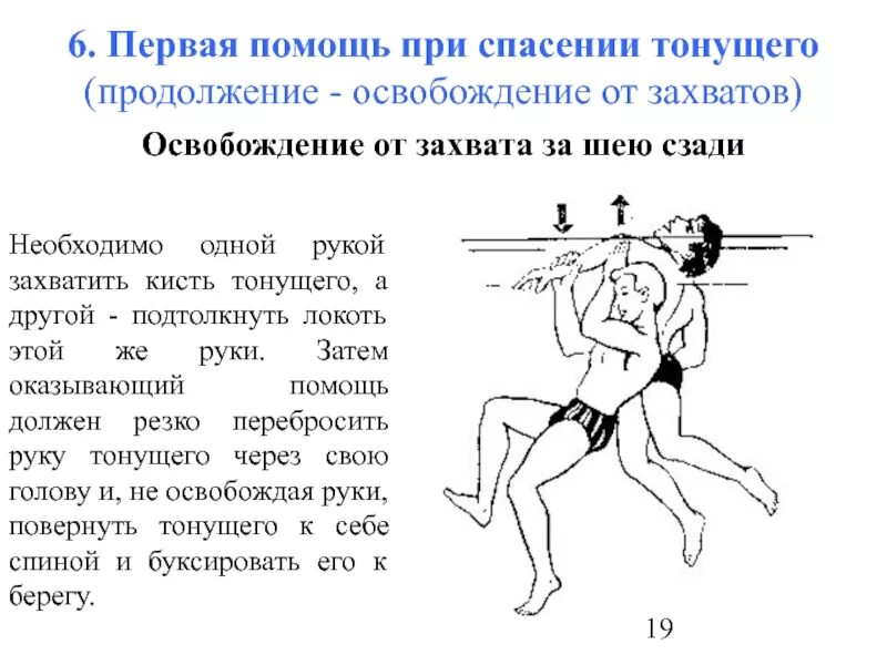 Освобождение от захватов тонущего. Основные способы освобождения от захватов тонущего. Приемы освобождения от захватов утопающего. Способы освобождения от захватов