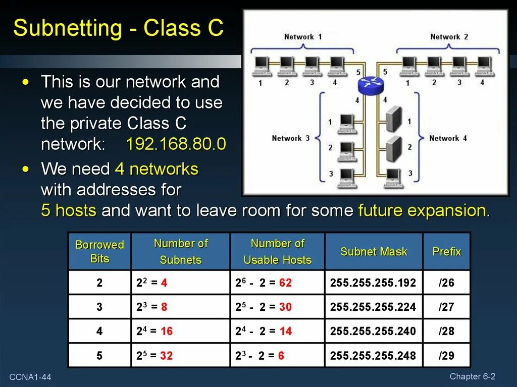 Class c subnet. Network subnets. Subnet Mask c class. Сети класса c.