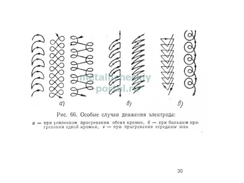 Схемы сварочных швов мем. Техника движения электрода при ручной дуговой сварке. Колебательные движения электрода при ручной сварке. Техника движения электродов при сварке. Схема движения электрода при ручной дуговой сварке.