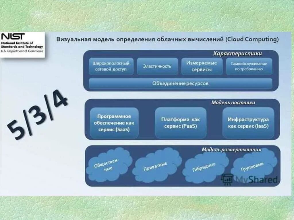 Как называется модель использования сервисов облачных вычислений. Модели развертывания облачных вычислений. модели предоставления облачных вычислений:. сервисы облачных вычислений. модели развертывания облачных сервисов.