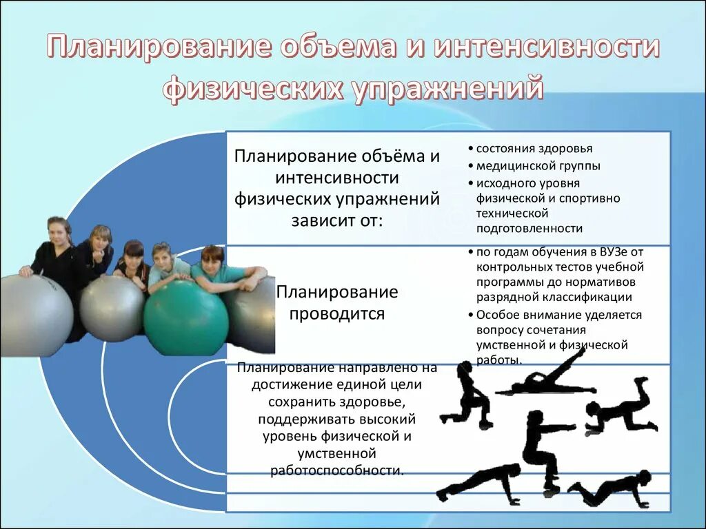 Планирование самостоятельных занятий физическими упражнениями. Планирование объема и интенсивности самостоятельных занятий. Интенсивность физических упражнений. Индивидуальный план физических упражнений.