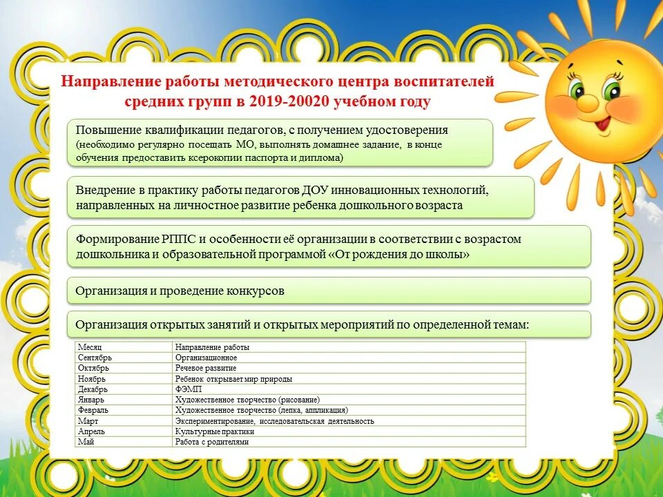 План воспитателя. План воспитателя в детском саду. Планирование воспитателя в ДОУ. Планы занятий воспитатель детского сада. Планы воспитателей интернатов