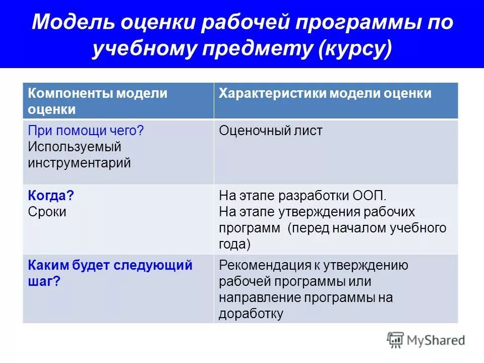 Оценка рабочей программы. Оценка рабочей программы. Проведение экспертиза рабочей программы?. Критерии оценивания программ доп образование. Критерии для экспертизы учебной программы.