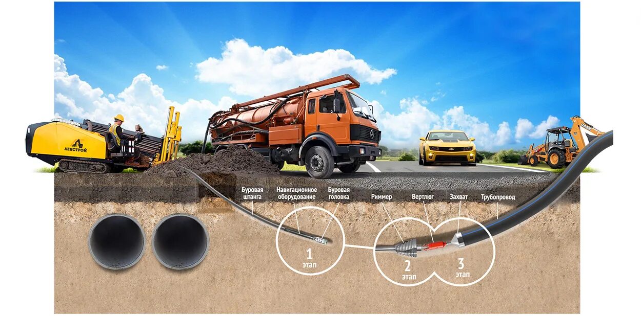 Горизонтальное бурение работа. Прокладка трубопровода методом ГНБ технология. ГНБ стальной трубопровод 820. Наклонно-направленное бурение (ННБ). Прокладка газопровода методом ННБ что это.