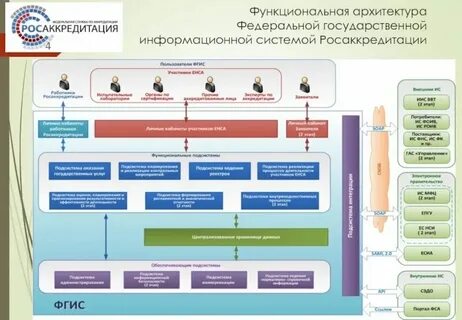 Информационная система фиас