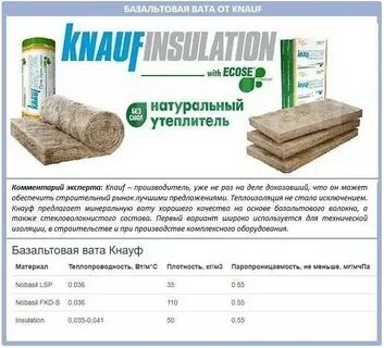 Утеплитель минвата какая лучше