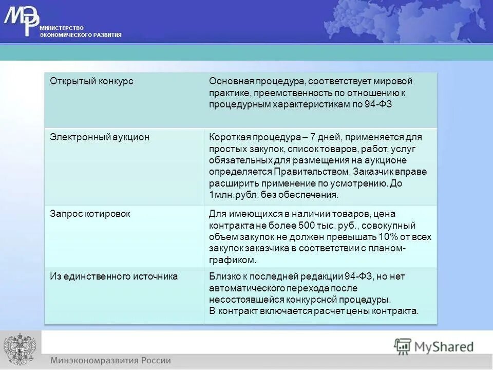 Процедуры открытого конкурса. Аукцион запрос котировок. Конкурс аукцион запрос котировок. Конкурс аукцион запрос котировок отличия. Отличие конкурса от запроса котировок.