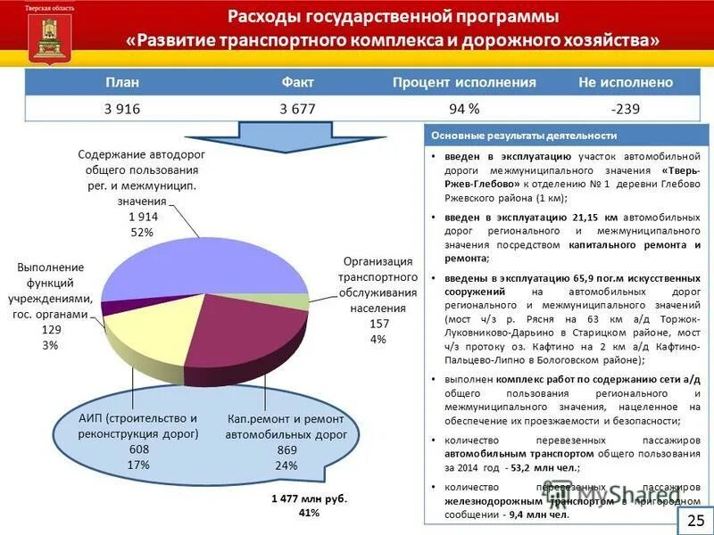 Перспективы развития беларуси