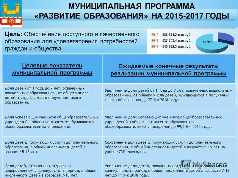 0850 наименование показателя. Индикаторы достижения целей. Порядок формирования муниципальных программ. Целевые индикаторы и показатели программы развития доу. Показатели муниципальных программ образование.