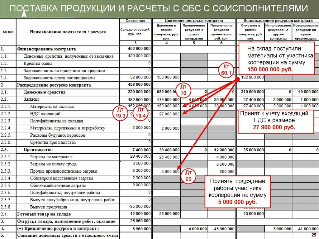 Обс счет это. Отчет по исполнению гособоронзаказа образец. Примеры заполнени яотчета по гособоронз. Раздельный учет по гособоронзаказу пример. Отчеты по гособоронзаказу пример.