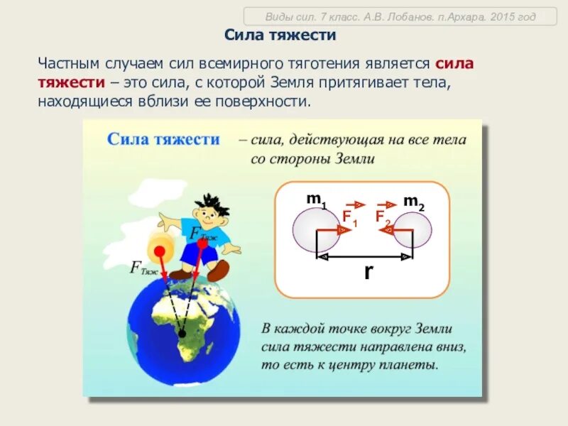 Сила тяжести при подъеме. Сила физика 7 класс. Силы по физике 7 класс. Физика тема сила. Физика 7 класс тема сила.