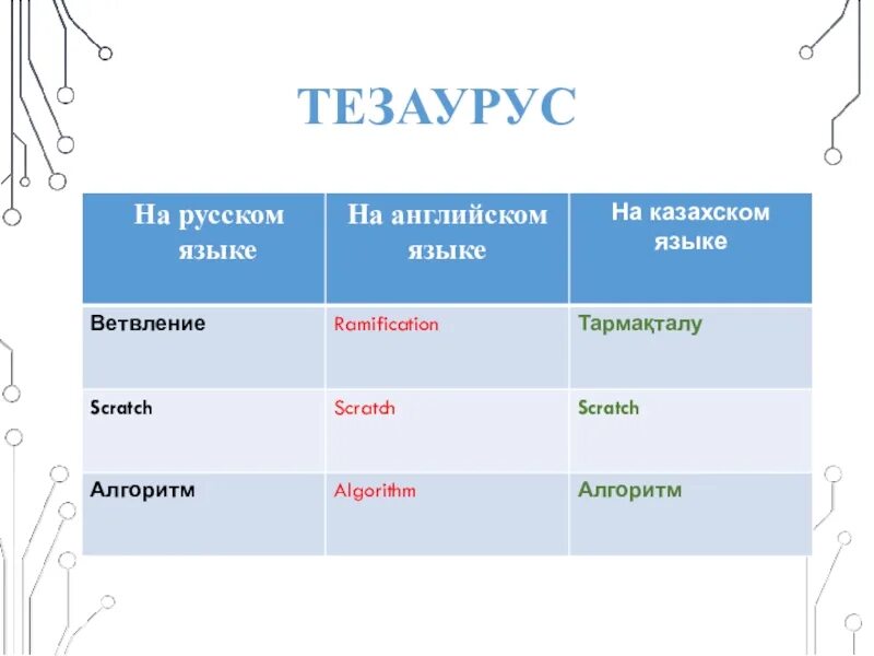 Типы тезаурусов