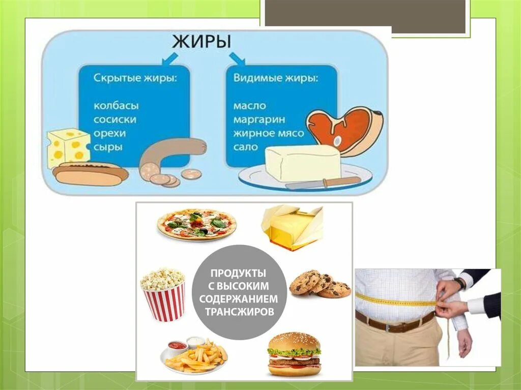 Скрытые жиры в каких продуктах. Жиры в питании. Жиры и трансжиры. Источники жиров в питании. Трансжиры в продуктах питания.