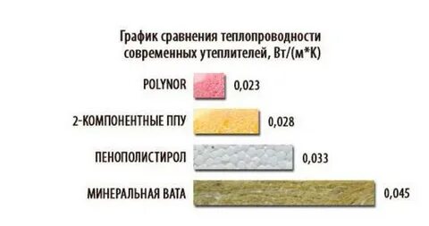 Пенопласт 50 мм сравнение
