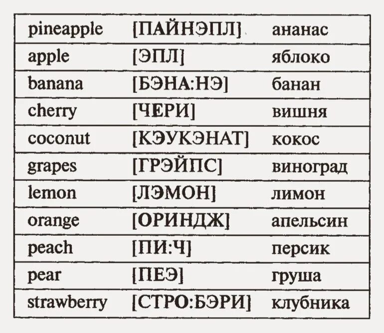 Транскрипция английских слов 2 класс. Английские слова с переводом на русский. Англиские Слава с переводом на русский. Английские слова с переводом и транскрипцией на русском.