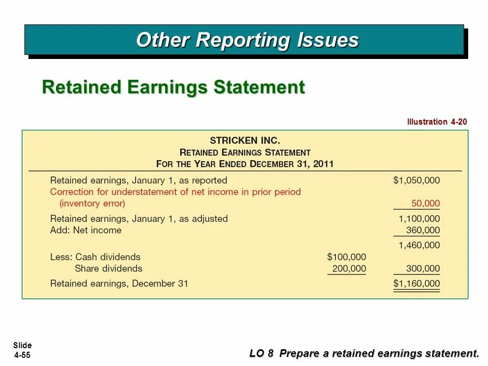 Report an issue. Statement of retained earnings. Retained earnings формула. What is retained earnings. Net Income and retained earnings.