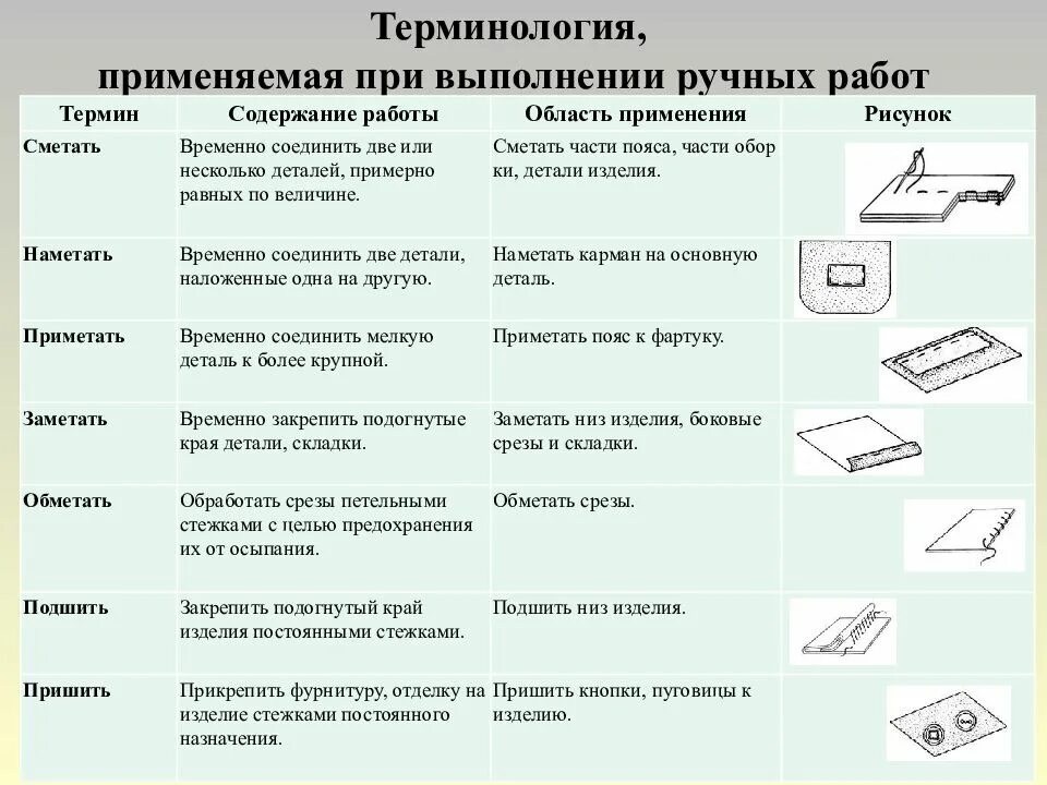 Исполнение 1 и 2 отличие