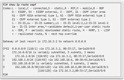 Clear ip. Таблица маршрутизации show IP Route. Show IP Route OSPF. Show IP Route Cisco. Show IP OSPF database.