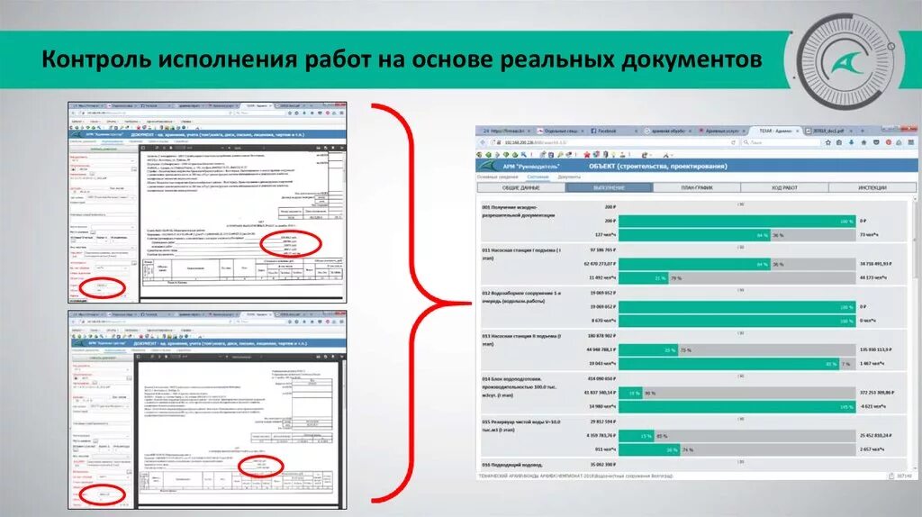 Контроль документов тест. Контроль исполнения. Организация контроля исполнения документов. Контроль за исполнением. Доска контроля исполнения документов.