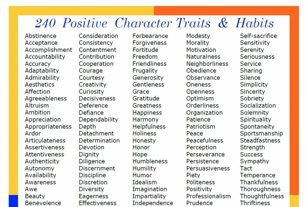 Traits of character. Character traits list. Positive features of character. Positive and negative traits of character.