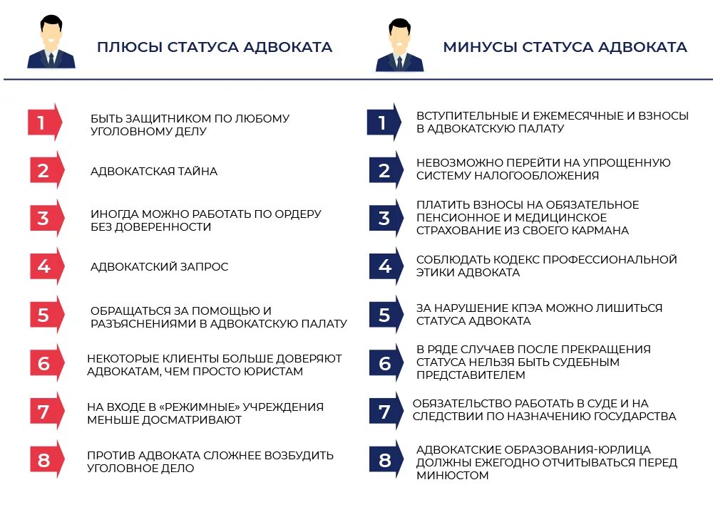 Минусы юриста. Плюсы адвоката. Минусы адвоката. Минусы работы адвокатом. Без статуса адвоката