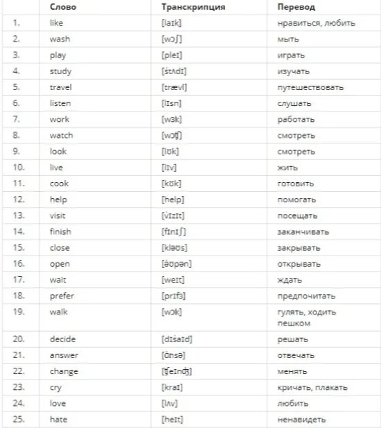 Est транскрипция. Сильные глаголы в английском языке. Сильные глаголы в английском языке таблица. Правильные глаголы. Таблица сильных глаголов в английском.