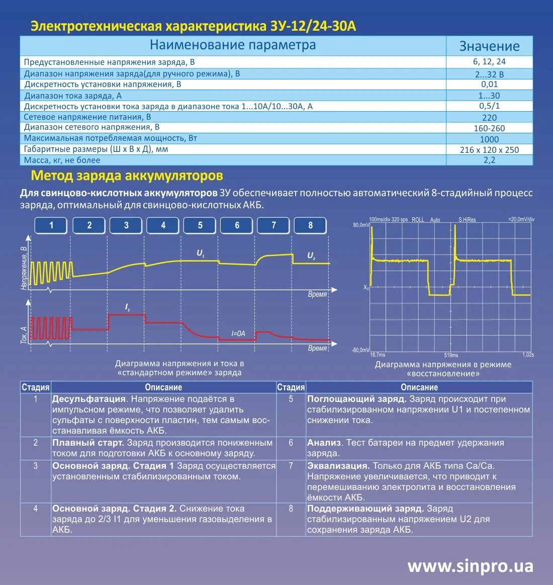 Зарядить аккумулятор ca ca. График заряда AGM аккумулятора. Алгоритм заряда свинцовых аккумуляторов. Показатели зарядки автомобильного аккумулятора. Заряд CA CA аккумулятора.