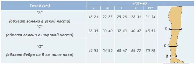 Бедра у мужчин норма. Обхват голени. Размеры и обхваты ног. Обхват голени у детей. Обхват колена.