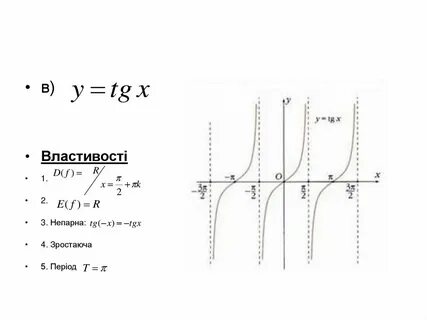 Tg x 1 график