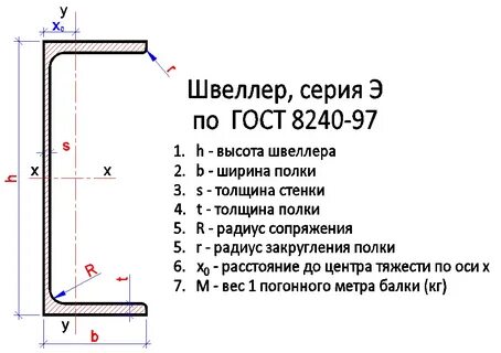 Чертеж швеллера с размерами