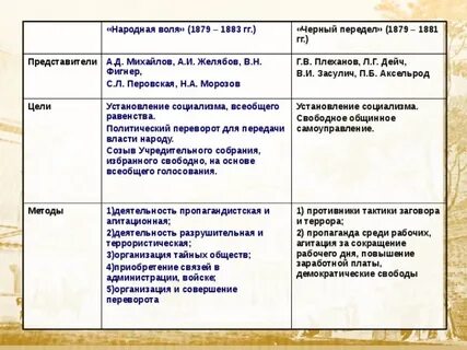 Результаты народной воли