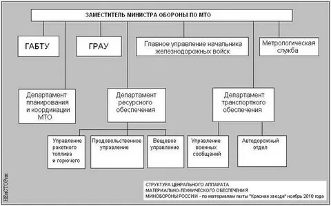 Адрес зам