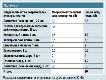 2 квт ч в вт